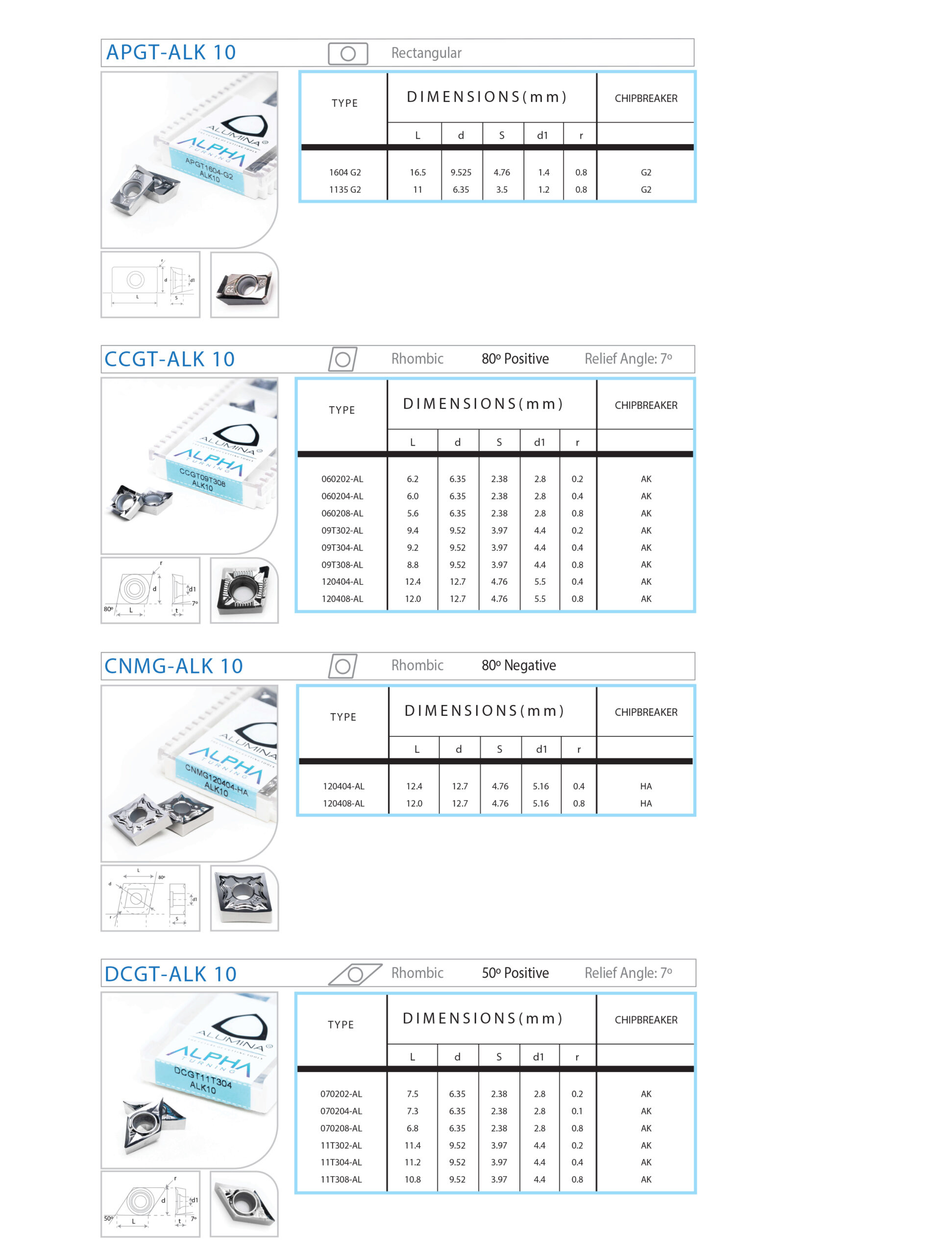 ISO ALUMINUM INSERT CATALOGUE PAGE - ALUMINA CARBIDES INC