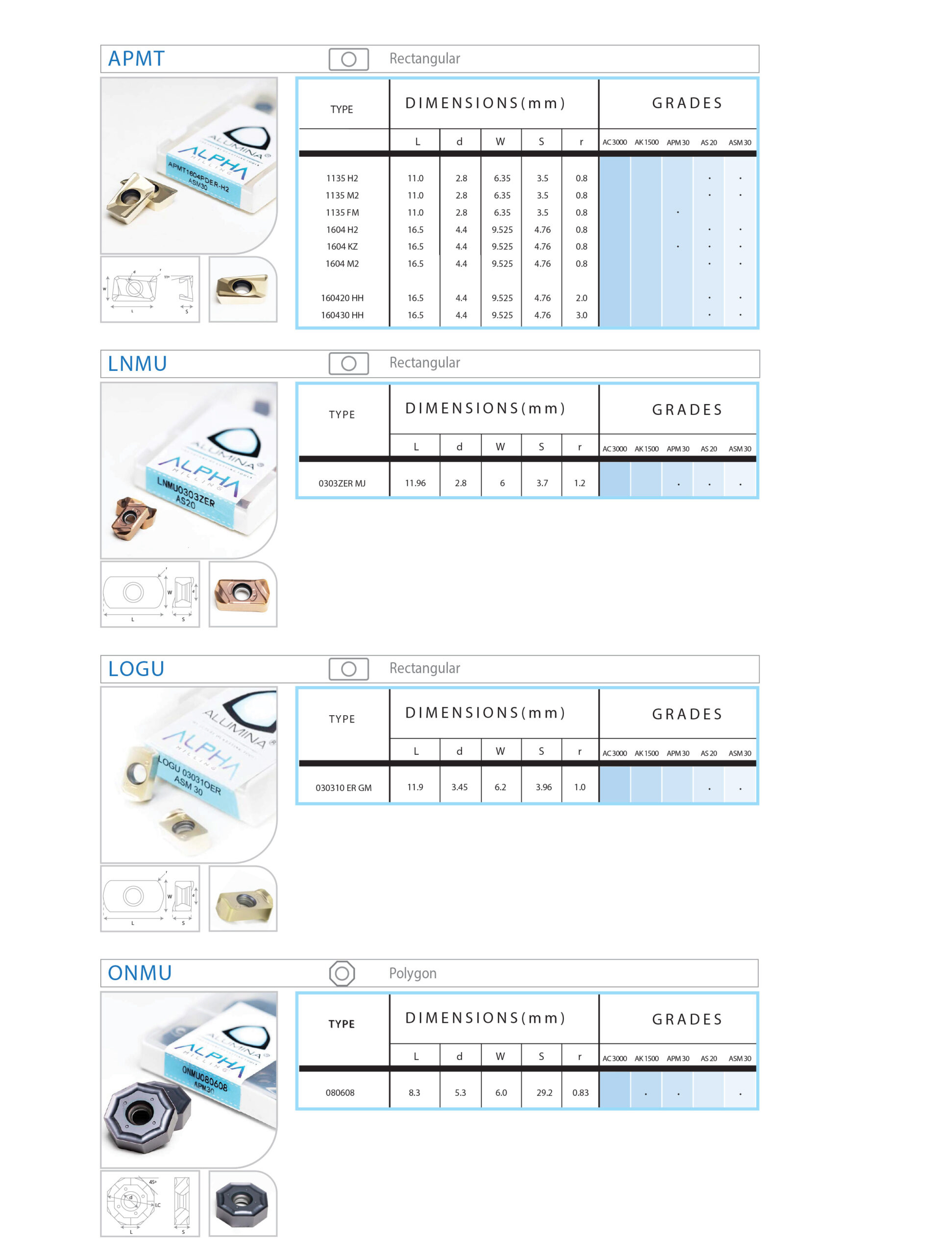 ISO Milling Inserts Catalogue page - ALUMINA CARBIDES INC