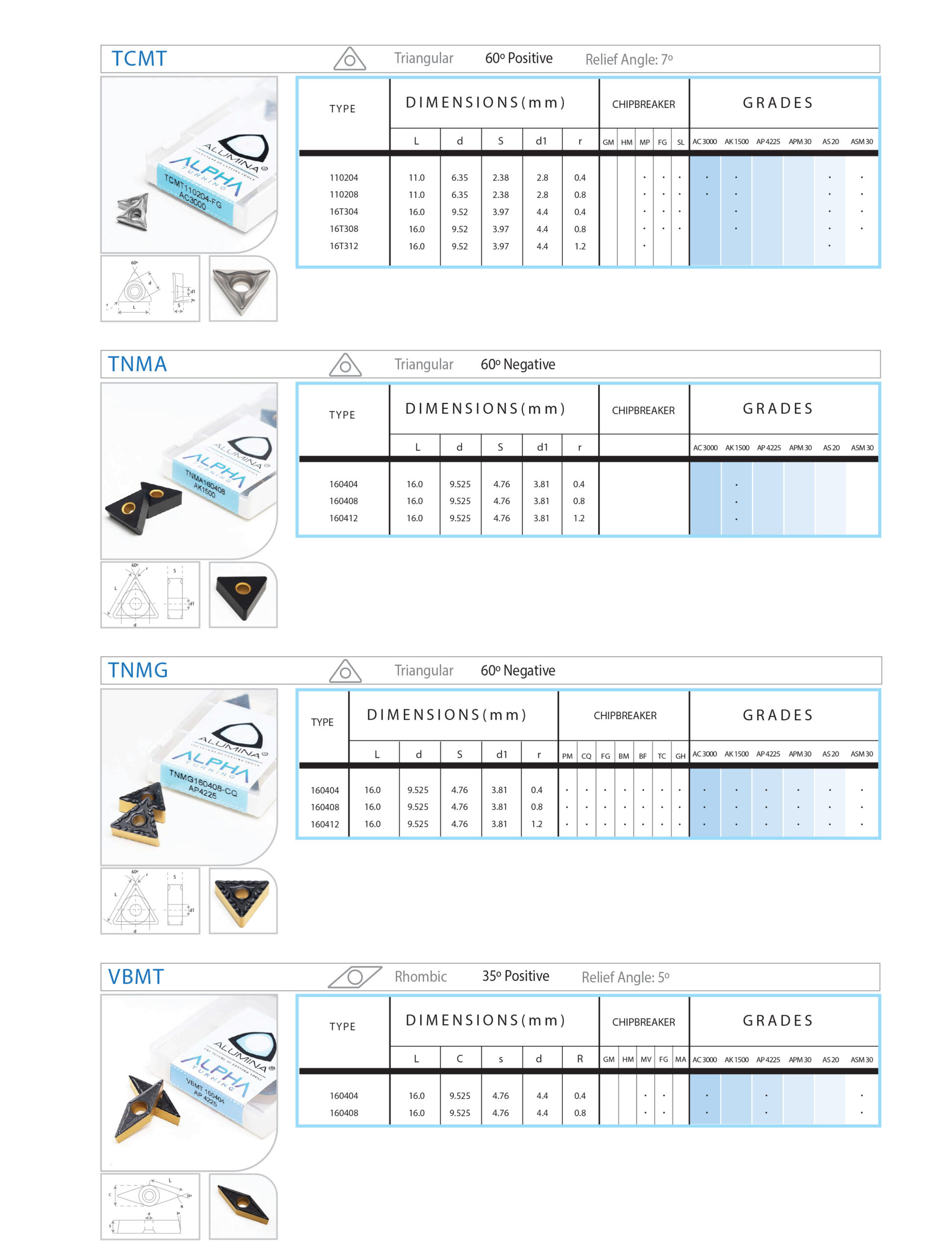 Iso P35 ISO TURNING INSERTS CATALOGUE PAGE - ALUMINA CARBIDES INC